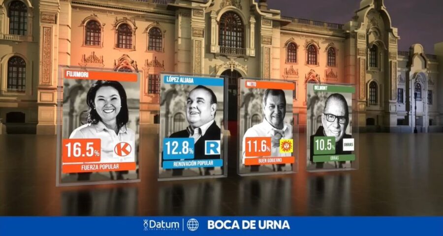 Peru-Fuji-Lopez-Nieto-Belmont-Datum-900x479 La derecha gana las elecciones en Perú tras años de crisis política y desafección ciudadana