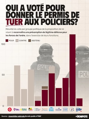 Votos-para-matar-grafica El Estado de derecho se tambalea en Francia