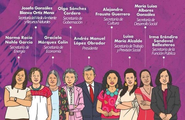 AMLO-mujeres-gobierno-600x390 López Obrador incorporará ocho mujeres a su gabinete