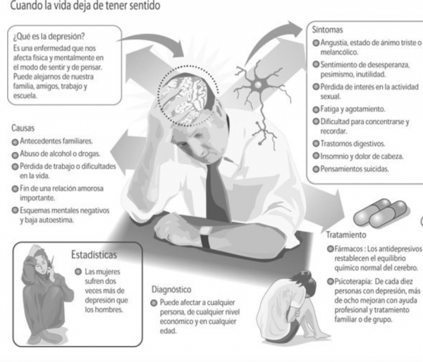 Captura-de-pantalla-2018-01-18-a-las-16.35.36-600x514 España: Datos alarmantes en ansiedad y depresión