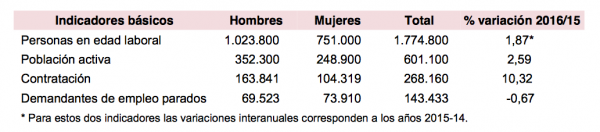 Captura-de-pantalla-2018-01-26-a-las-13.02.41-600x132 Casi mil personas con discapacidad se unieron al RETA en 2017