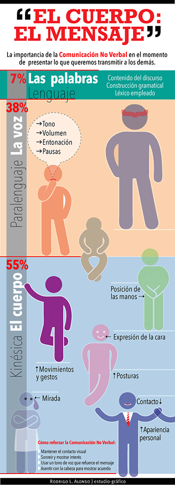 Comunicacion-No-Verbal-Infografia-Rodrigo-L-Alonso Infografías para explicar la información