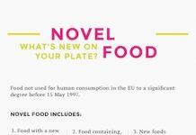 Infografía sobre nuevos alimentos en Europa