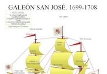 Galeón San José