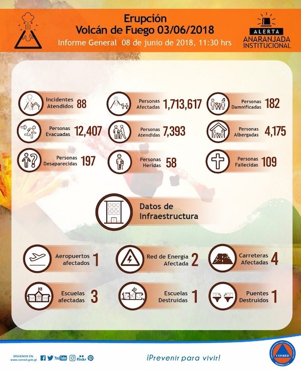 Guatemala-datos-volcan-600x738 Volcán de Guatemala: nuevas erupciones