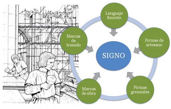 Proyecto-Signo-600x382 Proyecto Signo para la catalogación de marcas de cantería y estudio de sus formas