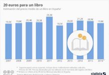 Más estadísticas en Statista