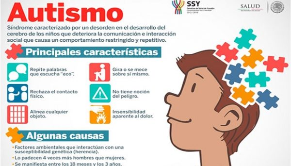 autismo-1522686347-621x354-600x342 Autismo España y AETAPI rechazan bulos que curan el autismo con clorito de sodio