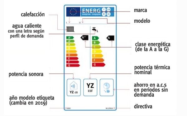 calderas-etiqueta-energética-600x373 Calderas de agua caliente y calefacción: mantenimiento igual a menos reparaciones