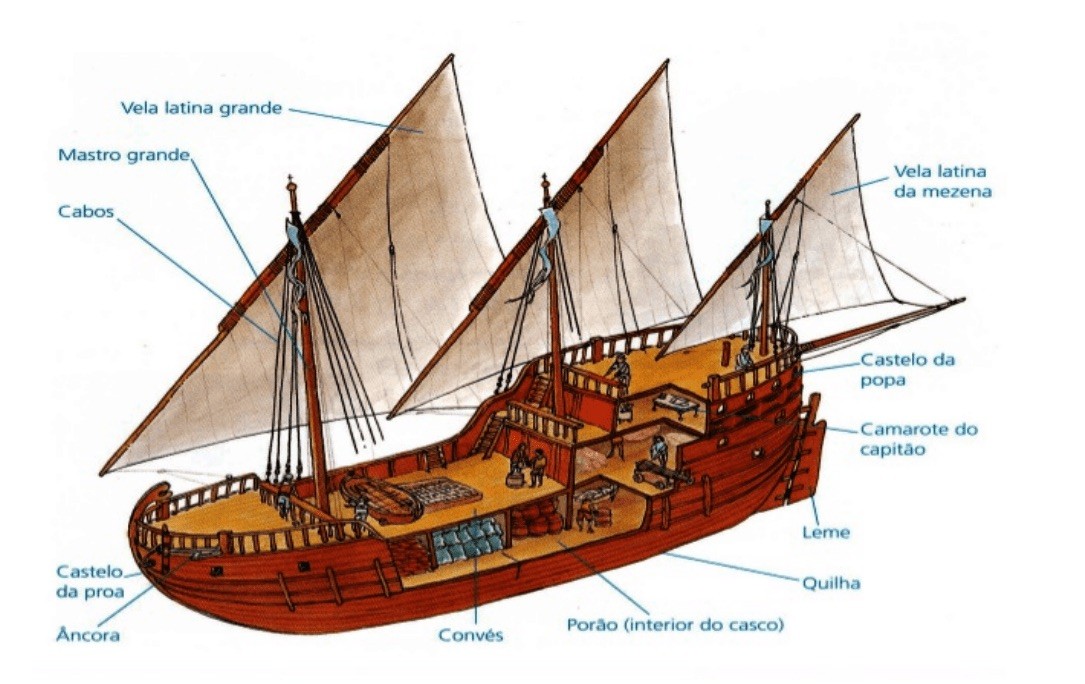 carabela-portuguesa Su Majestad, el bacalao