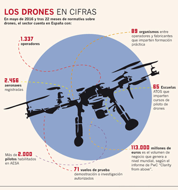 cifras-drones-infografia-rodrigo-l-alonso Infografías para explicar la información