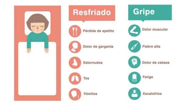 como-diferenciar-resfriado-gripe-848x477x80xX-600x338 Vacuna contra la gripe, el gran dilema