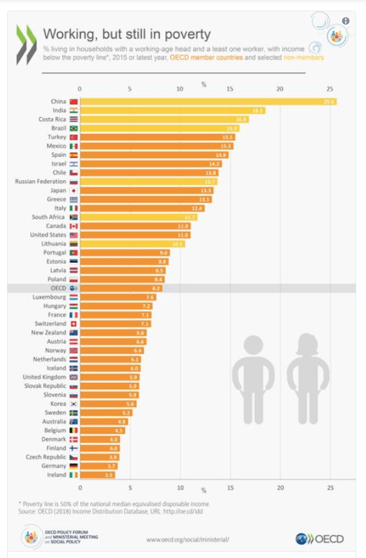 datos-pobreza-en-el-mundo Pobreza: España el país de la UE con más trabajadores pobres