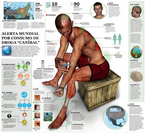 droga-canibal-efectos-1-600x552 Droga canibal: Adultos padecen secuelas tras ingerirla en la adolescencia