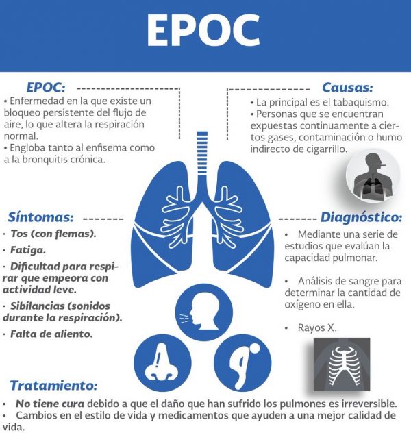 epoc-enfermedad-600x651 EPOC: Aumenta significativamente la incidencia en mujeres