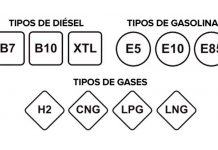 etiquetas carburantes