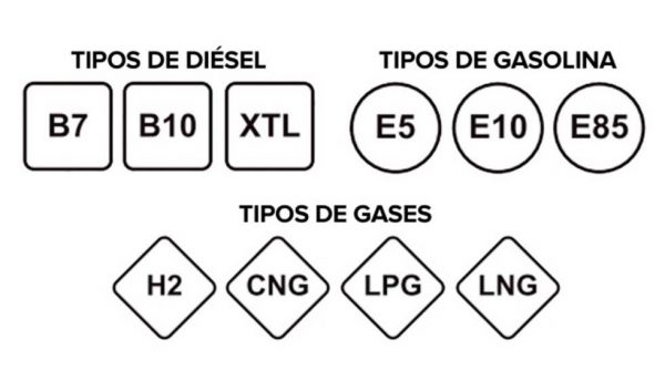 etiquetas-gasolina-600x353 Nuevo etiquetado de carburantes en Europa