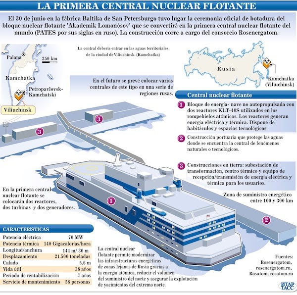 nuclear-flotante-Akademic-Lomonosov Akademik Lomonosov: lista para su uso la primera central nuclear flotante rusa