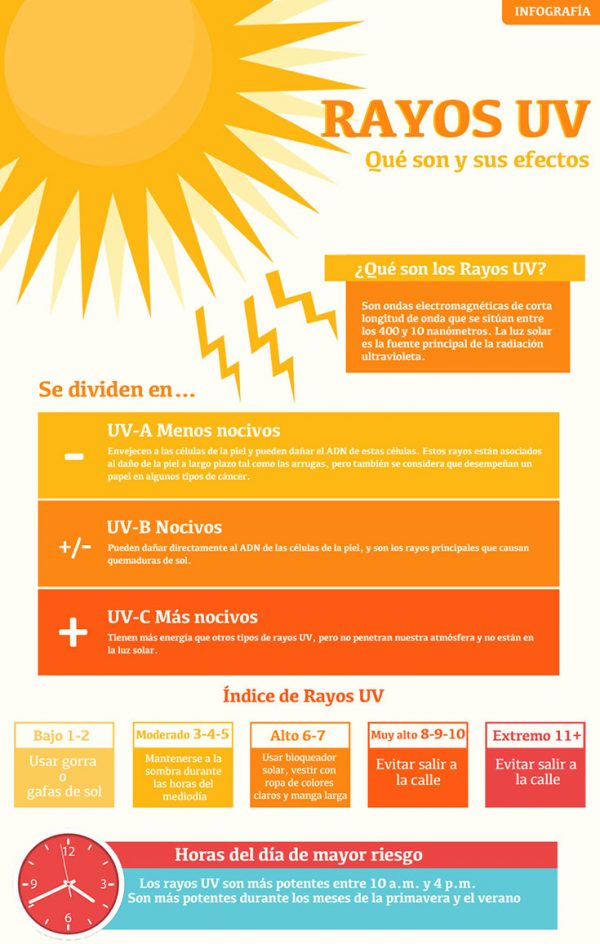 que_son_los_rayos_uv_m-e1439326550127-600x944 Los rayos ultravioleta dañan seriamente la retina y la córnea