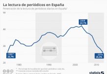 Statista-periodicos-2017