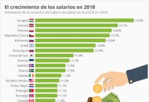 statista-salarios-2018