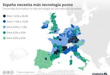 Infografía de Statista sobre empleo tecnológico en la UE