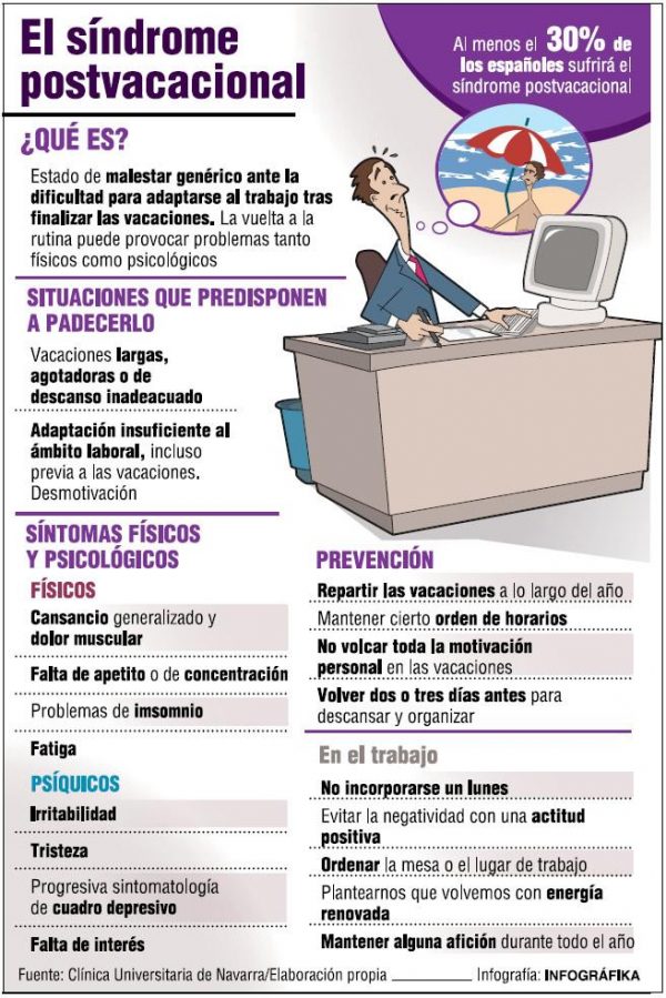 síndrome-postvacacional-600x899 Síndrome posvacacional, la medicalización de la vida